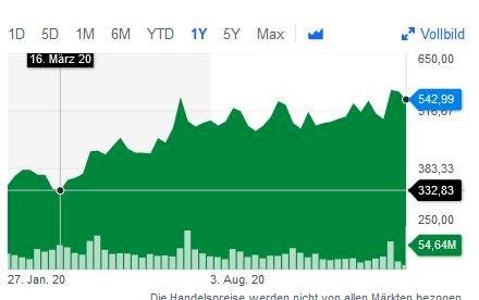 Why is Netflix stock down 3.07