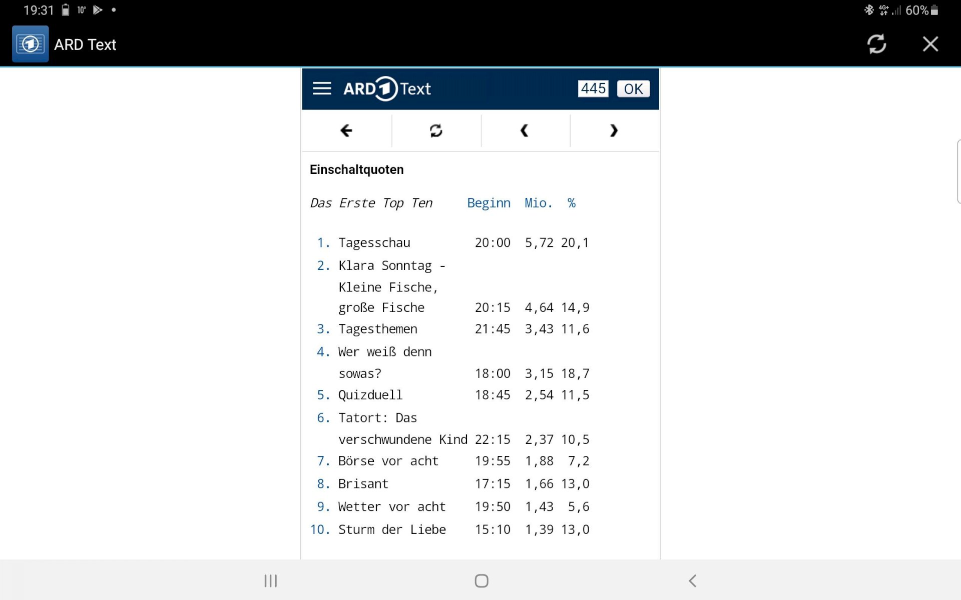 Tagesschau spectator numbers